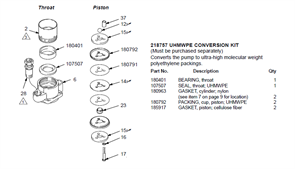 218757 РЕМКОМПЛЕКТ, UHMWPE CONVERSION KIT