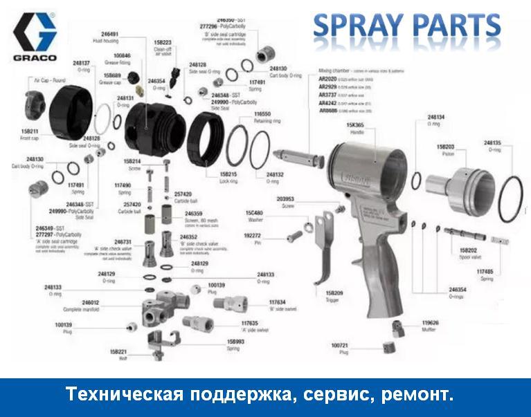 Технические консультации, подбор оборудования GRACO, сервис, гарантия. ремонт аппаратов GRACO